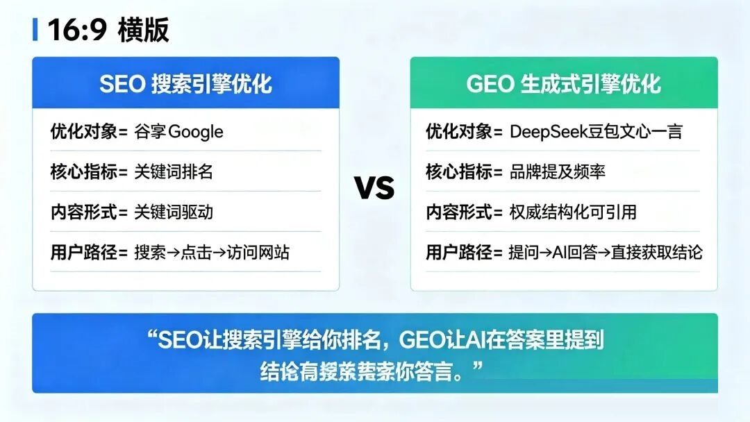 SEO vs GEO 对比表